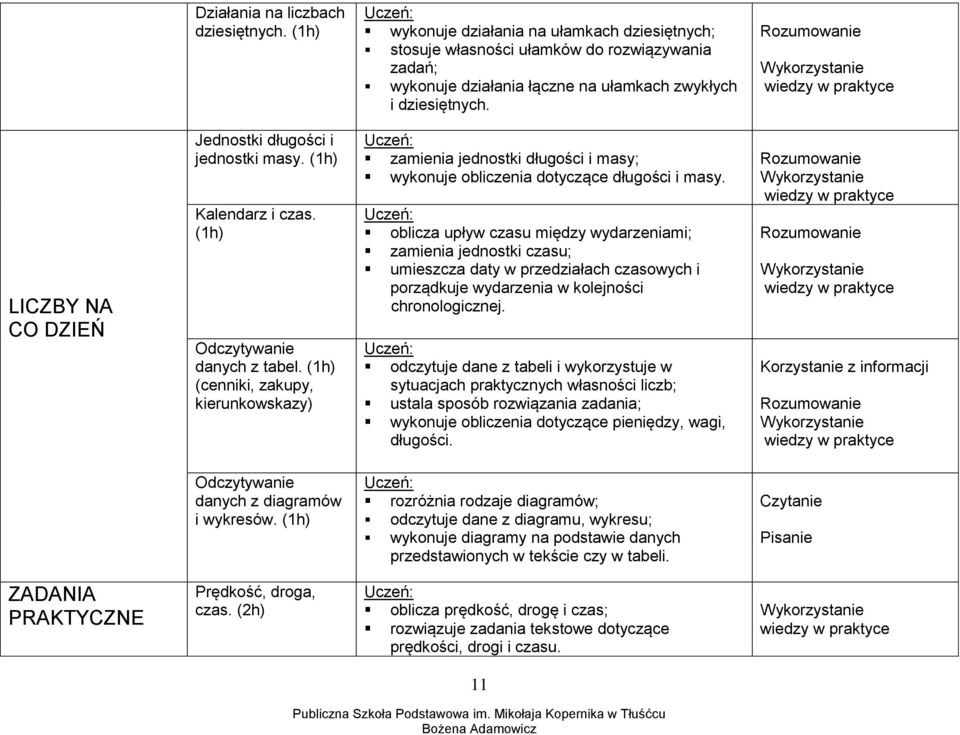 (1h) (cenniki, zakupy, kierunkowskazy) zamienia jednostki długości i masy; wykonuje obliczenia dotyczące długości i masy.