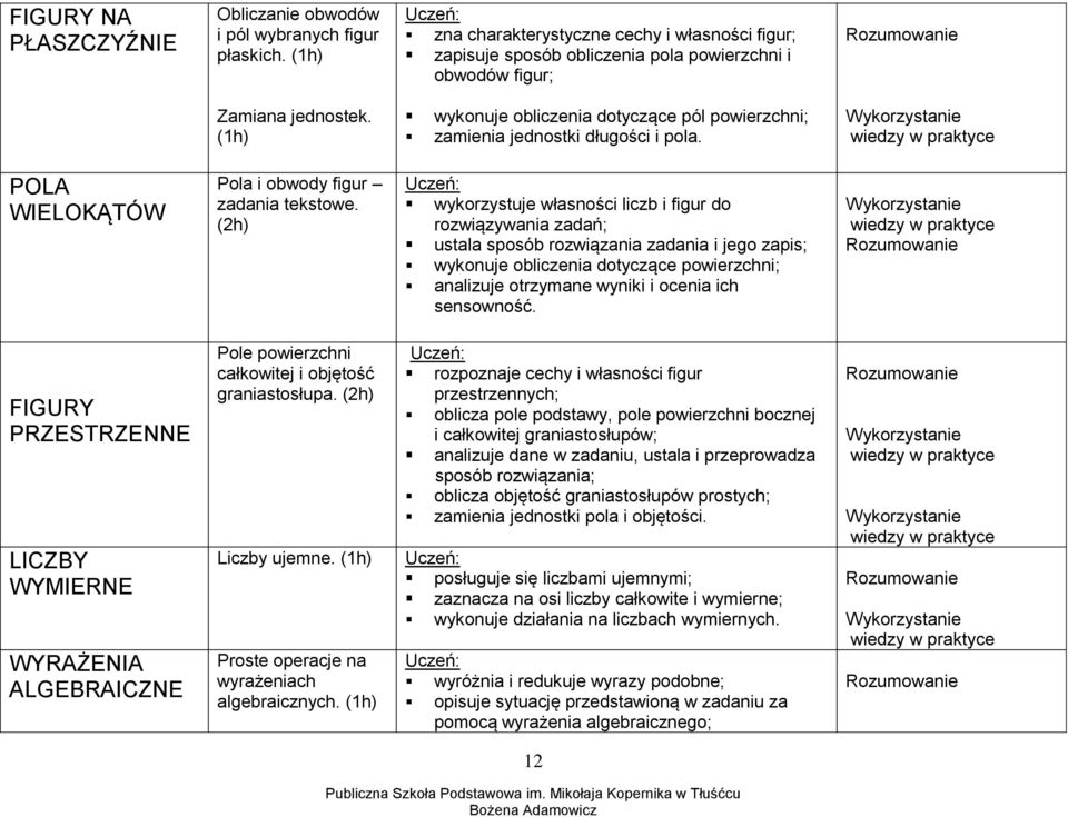 (1h) wykonuje obliczenia dotyczące pól powierzchni; zamienia jednostki długości i pola. POLA WIELOKĄTÓW Pola i obwody figur zadania tekstowe.