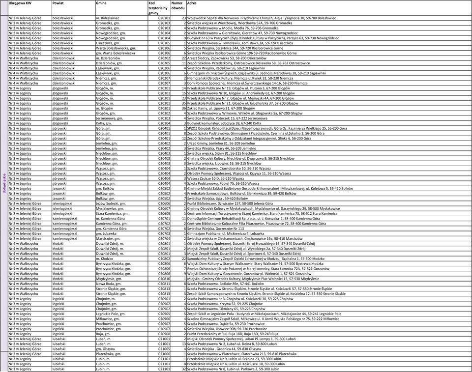 020103 2 Świetlica wiejska w Wierzbowej, Wierzbowa 57A, 59-706 Gromadka Nr 2 w Jeleniej Górze bolesławiecki Gromadka, gm.