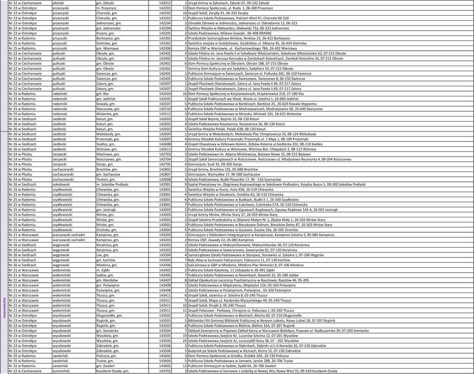 142202 11 Publiczna Szkoła Podstawowa, Poścień-Wieś 47, Chorzele 06-330 Nr 23 w Ostrołęce przasnyski Jednorożec, gm. 142204 2 Ośrodek Zdrowia w Jednorożcu, Jednorożec ul.