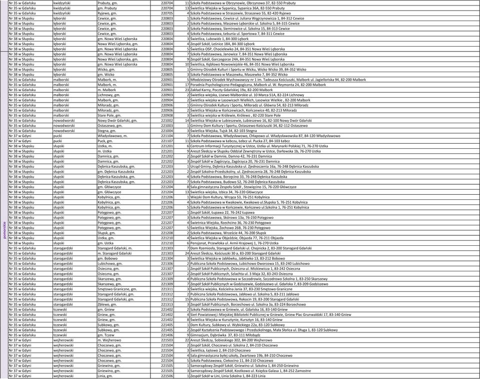 220705 4 Szkoła Podstawowa w Straszewie, Straszewo 55, 82-420 Ryjewo Nr 38 w Słupsku lęborski Cewice, gm. 220803 1 Szkoła Podstawowa, Cewice ul.