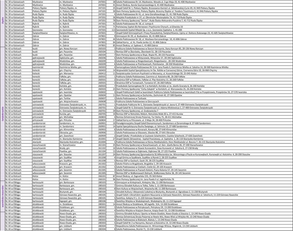 247101 25 Zespół Szkół Nr 1, Piekary Śląskie, Brzozowice-Kamień ul. Skłodowskiej-Curie 49, 41-949 Piekary Śląskie Nr 39 w Katowicach Piekary Śląskie m.