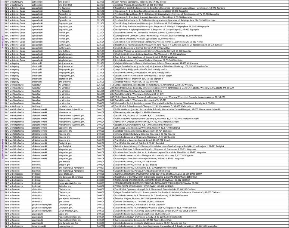 Bolesława Chrobrego i Gimnazjum w Zawidowie, ul. Szkolna 4, 59-970 Zawidów Nr 2 w Jeleniej Górze zgorzelecki m. Zgorzelec 022502 1 Gimnazjum Nr 1 im. Bolesława Chrobrego, ul.