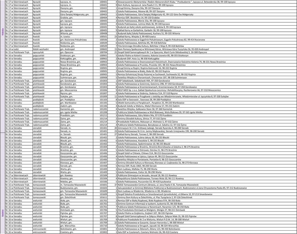 100402 1 Urząd Gminy, Daszyna 34a, 99-107 Daszyna Nr 17 w Skierniewicach łęczycki Daszyna, gm.