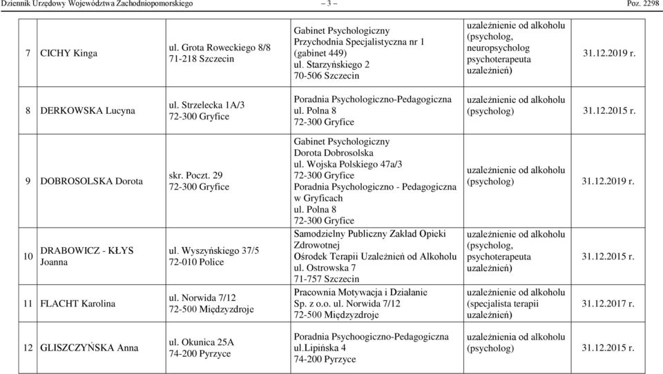 Polna 8 9 DOBROSOLSKA Dorota 10 DRABOWICZ - KŁYS Joanna 11 FLACHT Karolina skr. Poczt. 29 ul. Wyszyńskiego 37/5 72-010 Police ul. Norwida 7/12 72-500 Międzyzdroje Dorota Dobrosolska ul.