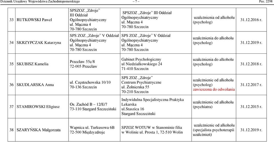 35 SKUBISZ Kamelia Przecław 55c/8 72-005 Przecław ul Niedzialkowskiego 24 71-410 Szczecin uzależnienia do alkoholu 31.12.2018 r. 36 SKUDLARSKA Anna ul.