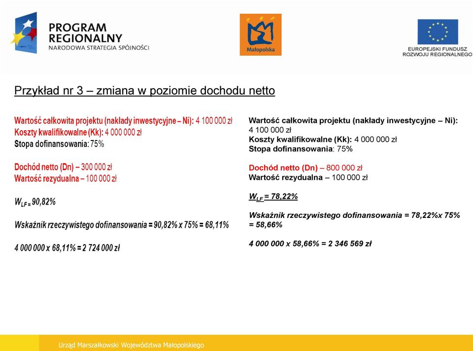 dofinansowania: 75% Dochód netto (Dn) 800 000 zł Wartość rezydualna 100 000 zł W LF =
