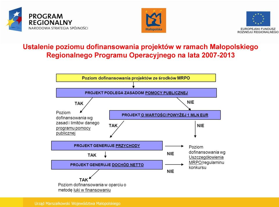 ramach Małopolskiego