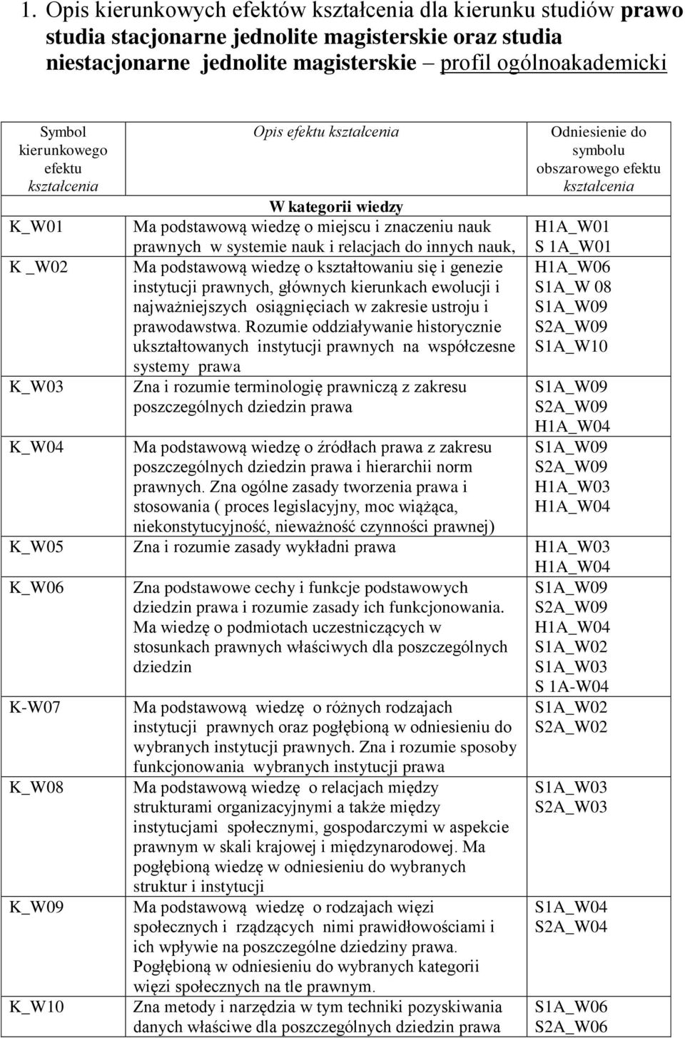 nauk, Ma podstawową wiedzę o kształtowaniu się i genezie instytucji prawnych, głównych kierunkach ewolucji i najważniejszych osiągnięciach w zakresie ustroju i prawodawstwa.