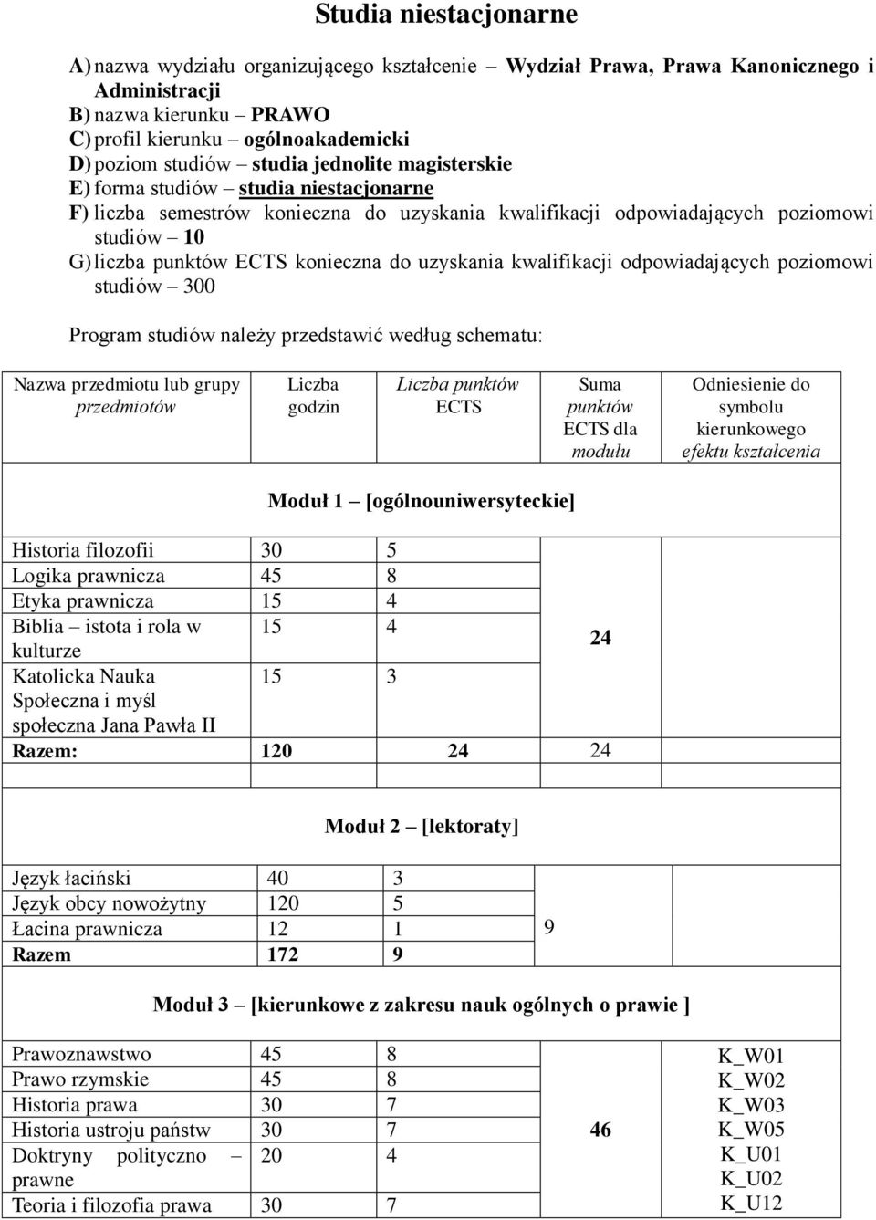 uzyskania kwalifikacji odpowiadających poziomowi studiów 300 Program studiów należy przedstawić według schematu: Nazwa przedmiotu lub grupy przedmiotów Liczba godzin Liczba punktów ECTS Suma punktów