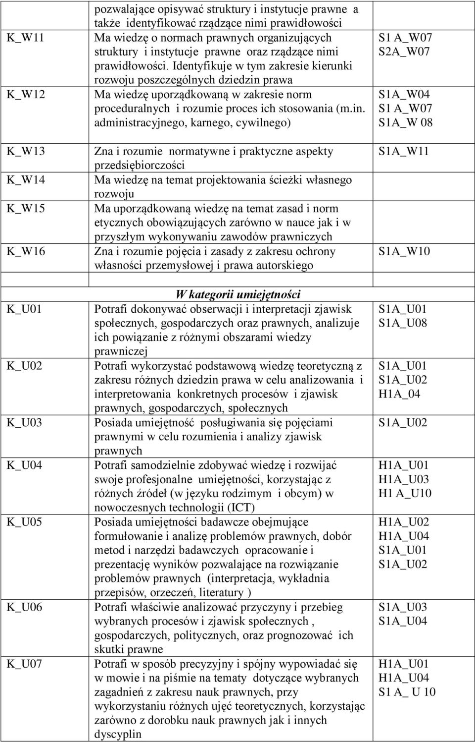 Identyfikuje w tym zakresie kierunki rozwoju poszczególnych dziedzin 