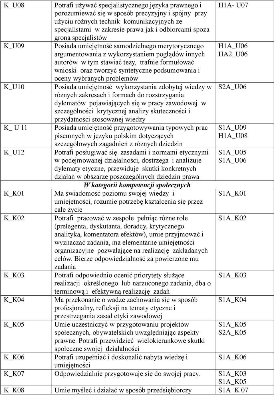 tym stawiać tezy, trafnie formułować wnioski oraz tworzyć syntetyczne podsumowania i oceny wybranych problemów Posiada umiejętność wykorzystania zdobytej wiedzy w różnych zakresach i formach do