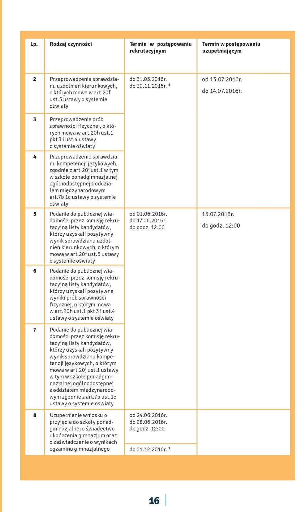 4 ustawy o systemie oświaty 4 Przeprowadzenie sprawdzianu kompetencji owych, zgodnie z art.20j ust.1 w tym w szkole ponadgimnazjalnej ogólnodostępnej z oddziałem międzynarodowym art.