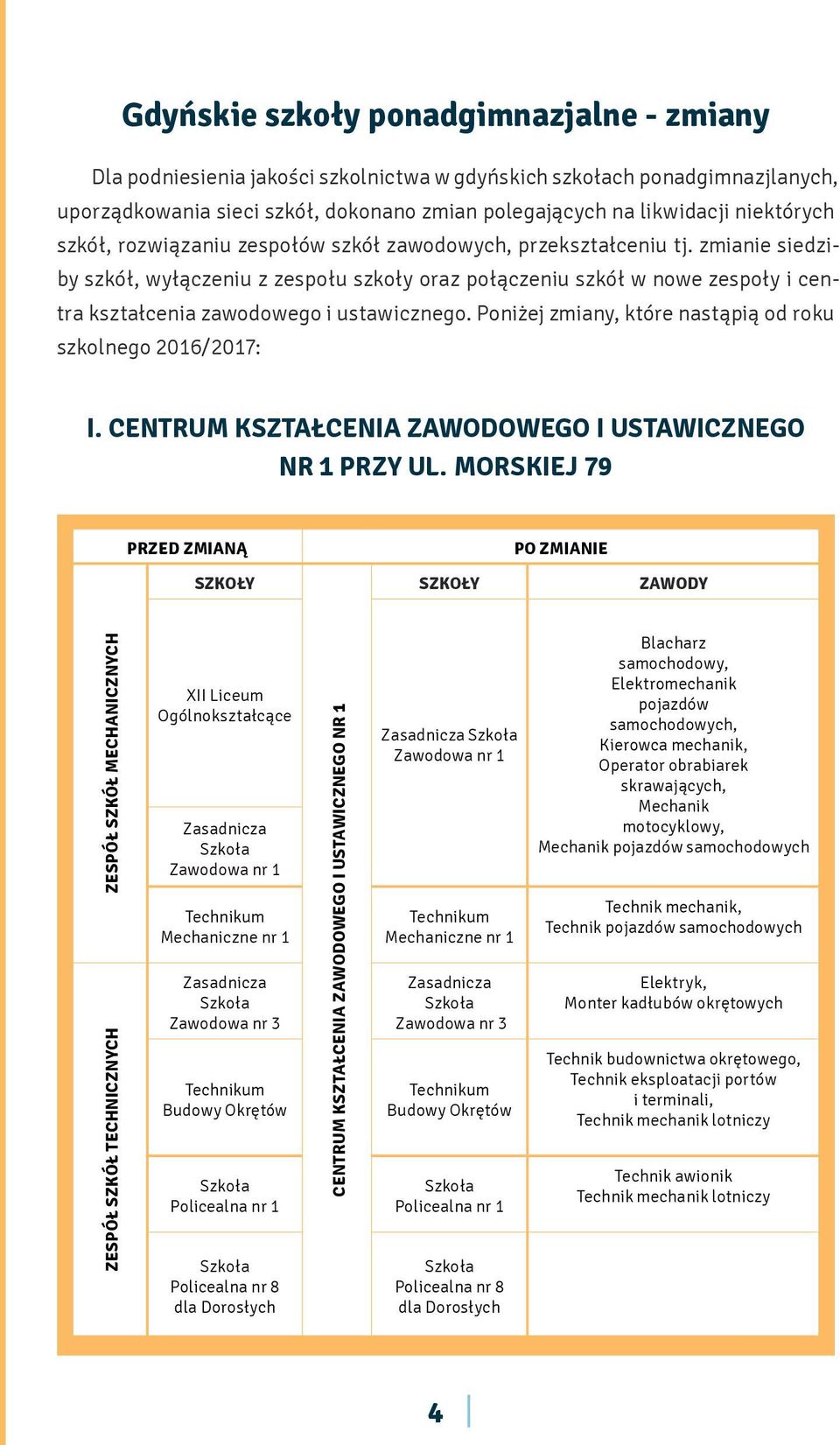 zmianie siedziby szkół, wyłączeniu z zespołu szkoły oraz połączeniu szkół w nowe zespoły i centra kształcenia zawodowego i ustawicznego. Poniżej zmiany, które nastąpią od roku szkolnego 2016/2017: I.