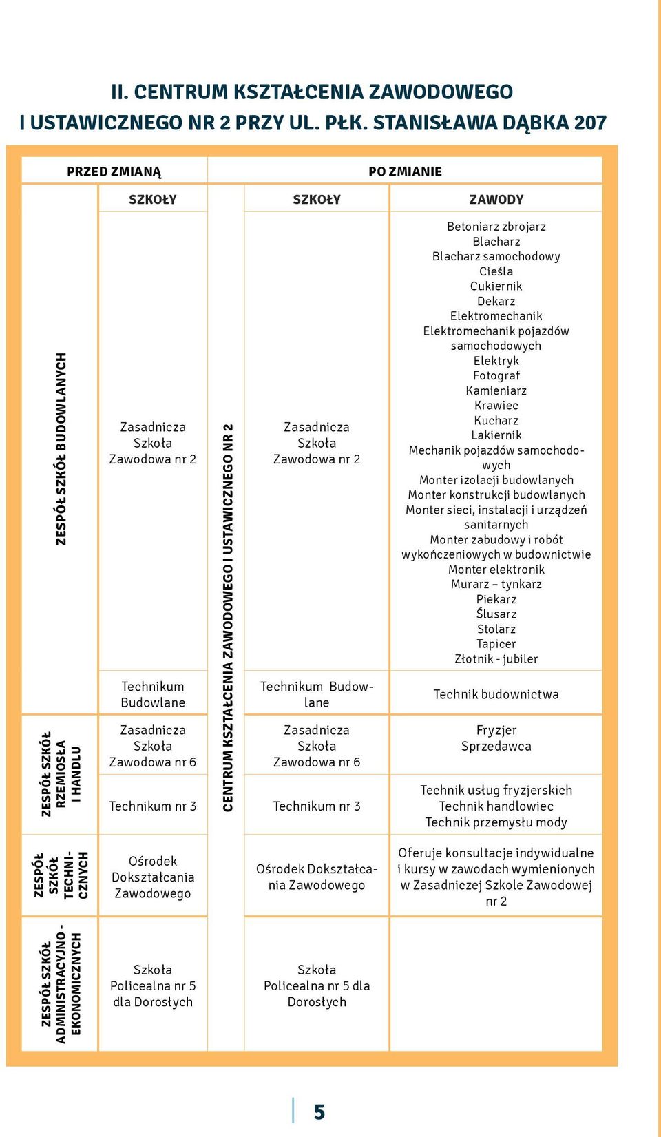 Zawodowa nr 6 CENTRUM KSZTAŁCENIA ZAWODOWEGO I USTAWICZNEGO NR 2 Zasadnicza Szkoła Zawodowa nr 2 Technikum Budowlane Zasadnicza Szkoła Zawodowa nr 6 Technikum nr 3 Technikum nr 3 Betoniarz zbrojarz