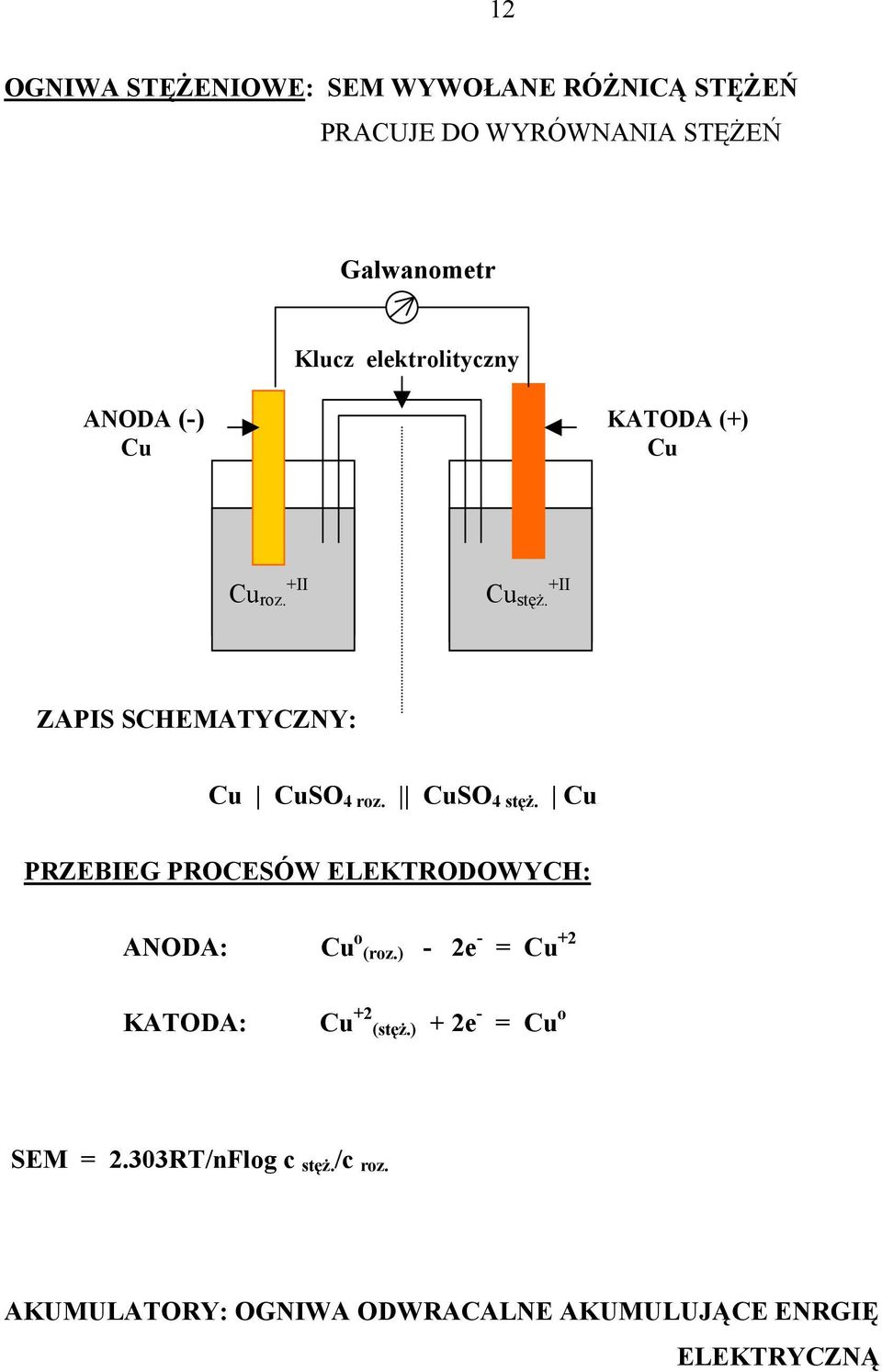 CuSO 4 stęż. Cu PRZEBIEG PROCESÓW ELEKTRODOWYCH: ANODA: Cu o (roz.) - 2e - = Cu +2 KATODA: Cu +2 (stęż.