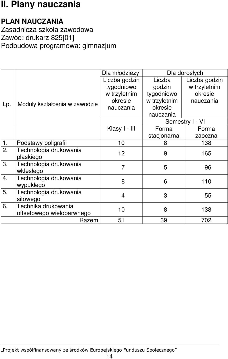 Liczba godzin w trzyletnim okresie nauczania Semestry I - VI Klasy I - III Forma Forma stacjonarna zaoczna 1. Podstawy poligrafii 10 8 138 2.