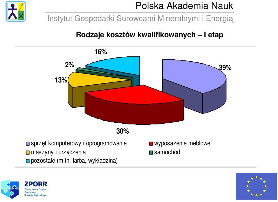 oprogramowanie maszyny i urządzenia