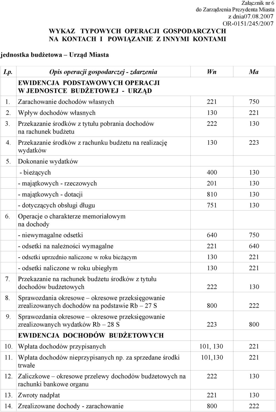 Przekazanie środków z tytułu pobrania dochodów na rachunek budżetu 4. Przekazanie środków z rachunku budżetu na realizację wydatków 5.