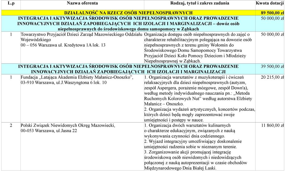 charakterze rehabilitacyjnym polegająca na dowozie osób 00 056 Warszawa ul. Kredytowa 1A lok.