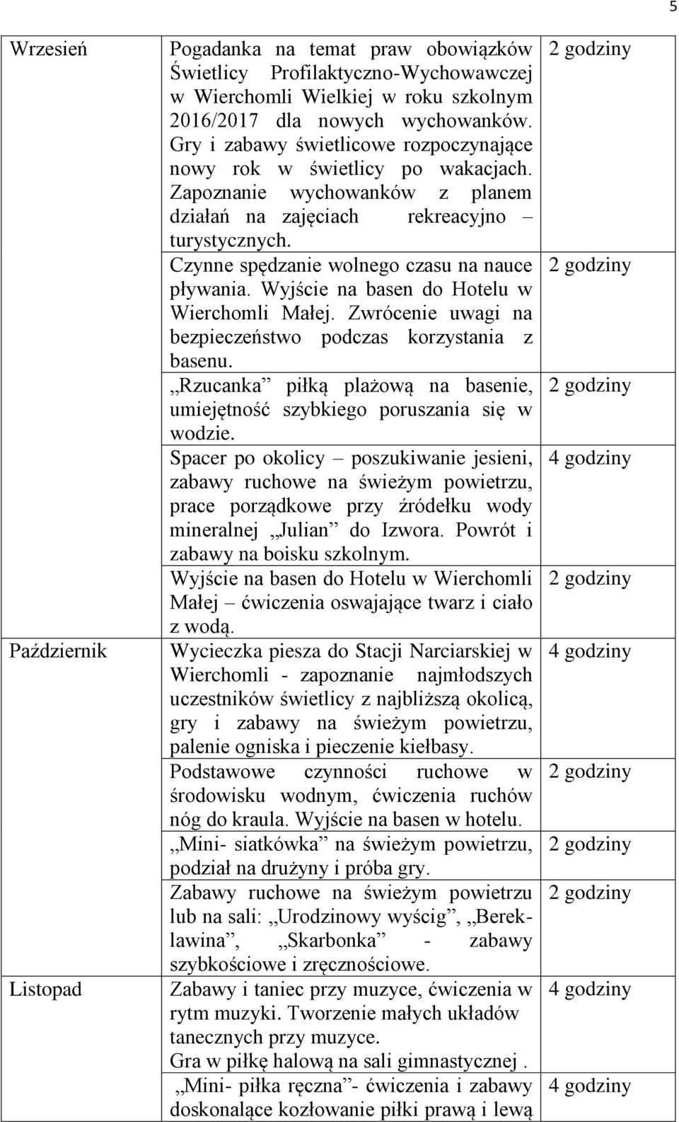 Czynne spędzanie wolnego czasu na nauce pływania. Wyjście na basen do Hotelu w Wierchomli Małej. Zwrócenie uwagi na bezpieczeństwo podczas korzystania z basenu.