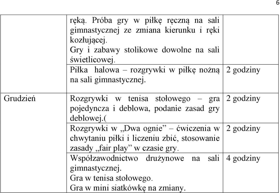 Rozgrywki w tenisa stołowego gra pojedyncza i deblowa, podanie zasad gry deblowej.