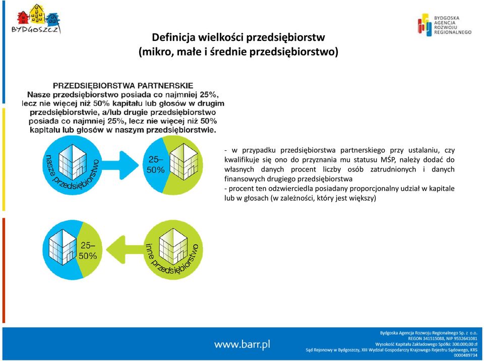 należy dodać do własnych danych procent liczby osób zatrudnionych i danych finansowych drugiego