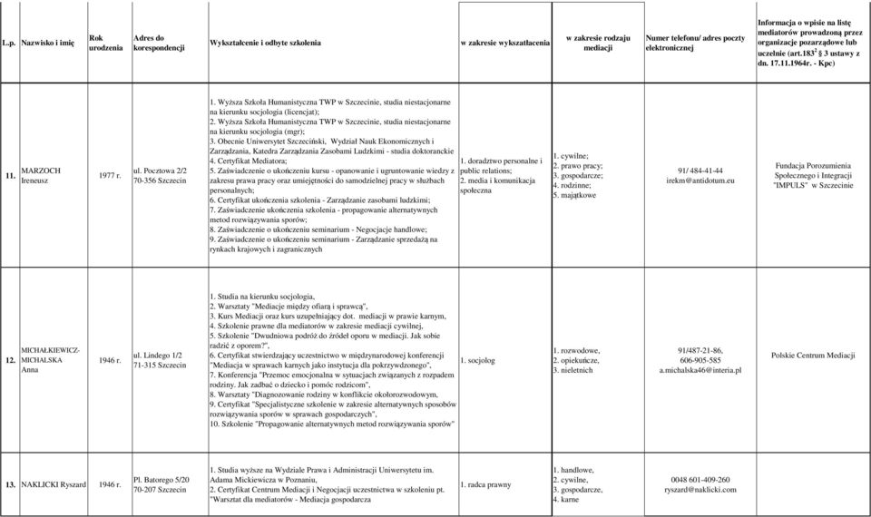 Obecnie Uniwersytet Szczeciński, Wydział Nauk Ekonomicznych i Zarządzania, Katedra Zarządzania Zasobami Ludzkimi - studia doktoranckie 4. Certyfikat Mediatora; 5.