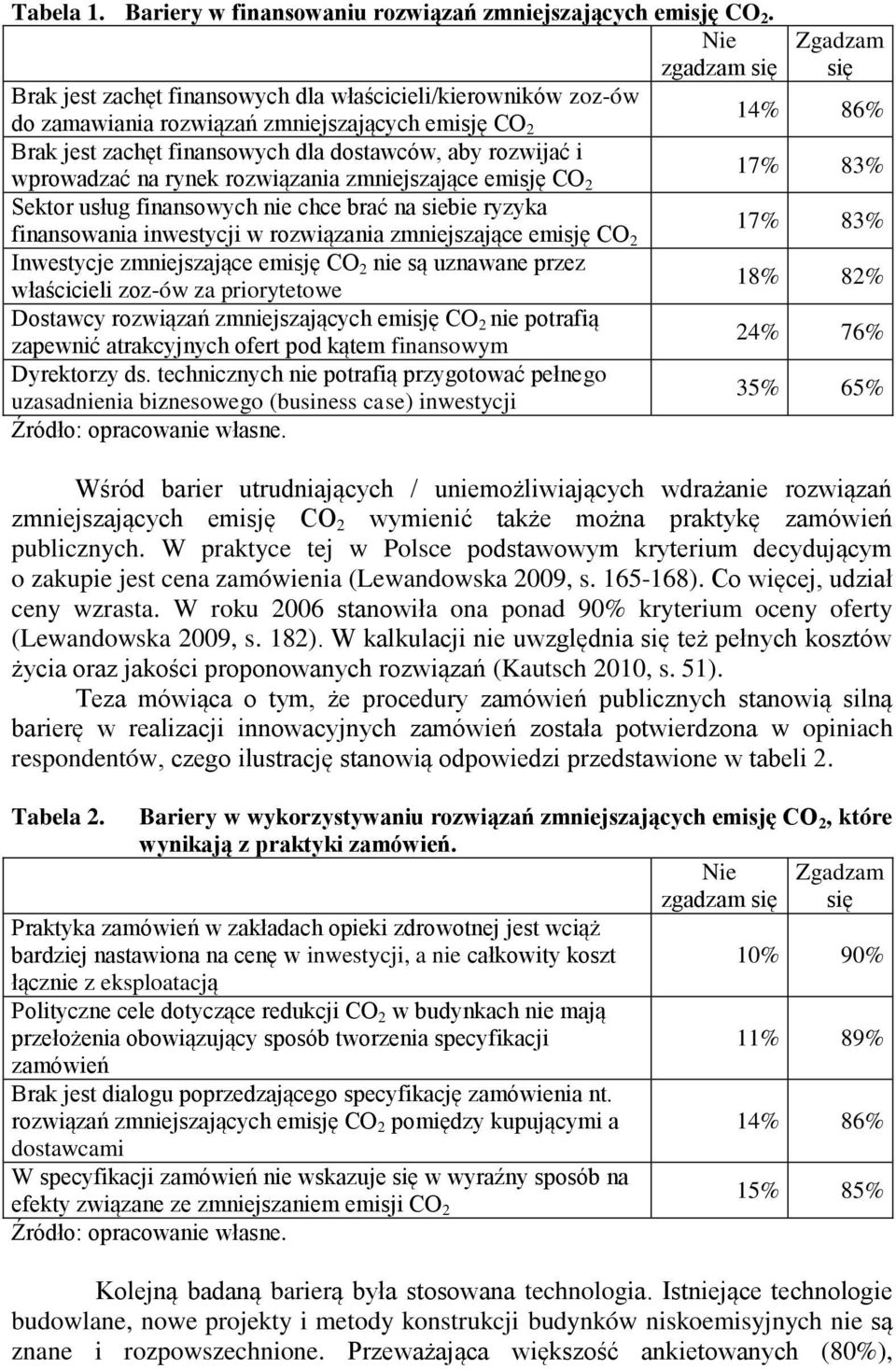 wprowadzać na rynek rozwiązania zmniejszające emisję CO 2 Sektor usług finansowych nie chce brać na siebie ryzyka finansowania inwestycji w rozwiązania zmniejszające emisję CO 2 Inwestycje