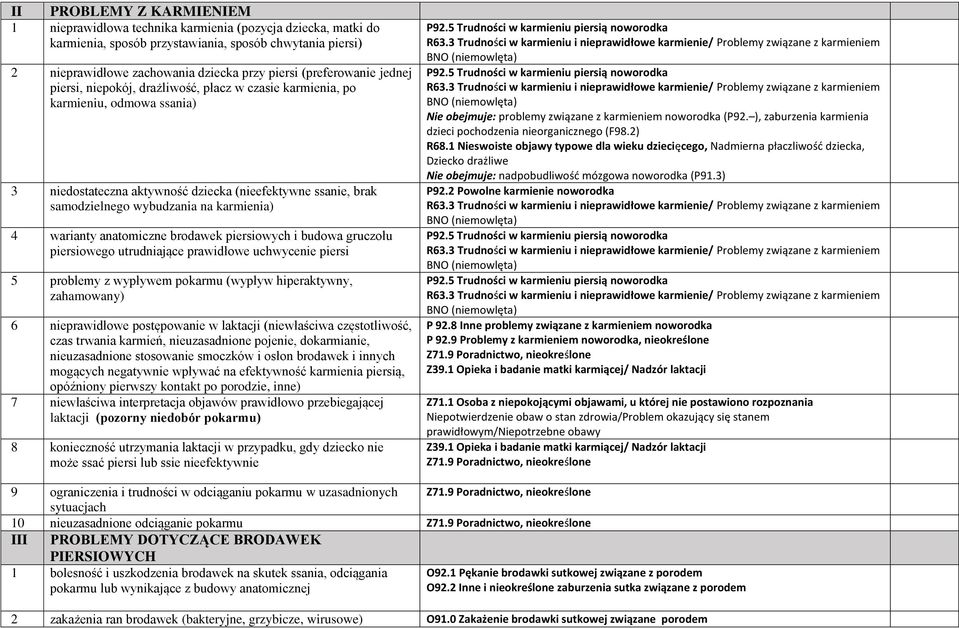 karmienia) 4 warianty anatomiczne brodawek piersiowych i budowa gruczołu piersiowego utrudniające prawidłowe uchwycenie piersi 5 problemy z wypływem pokarmu (wypływ hiperaktywny, zahamowany) 6