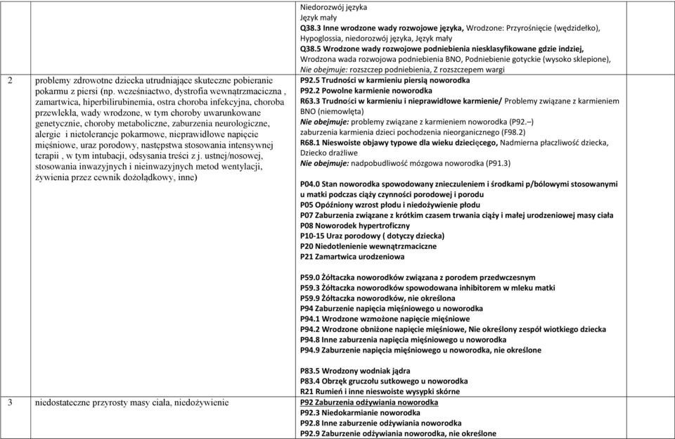 zaburzenia neurologiczne, alergie i nietolerancje pokarmowe, nieprawidłowe napięcie mięśniowe, uraz porodowy, następstwa stosowania intensywnej terapii, w tym intubacji, odsysania treści z j.