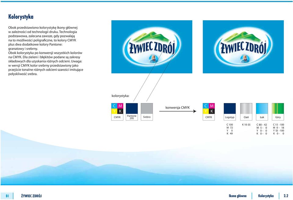 Obok kolorystyka po konwersji wszystkich kolorów na CMYK. Dla zieleni i błękitów podane są zakresy składowych dla uzyskania różnych odcieni.