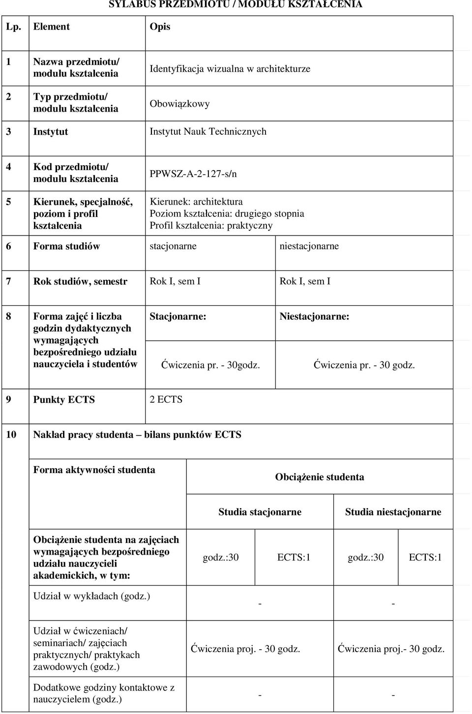 studiów, semestr Rok I, sem I Rok I, sem I 8 Forma zajęć i liczba godzin dydaktycznych wymagających bezpośredniego udziału nauczyciela i studentów Stacjonarne: Ćwiczenia pr. - 30godz.