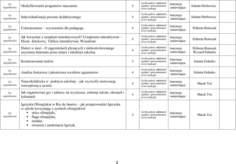 Konstruowanie testów. Analiza ilościowa i jakościowa wyników egzaminów. Neurodydaktyka w praktyce szkolnej jak wyzwolić motywację wewnętrzną u ucznia.