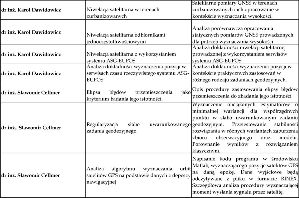 Sławomir Cellmer Niwelacja satelitarna odbiornikami jednoczęstotliwościowymi Niwelacja satelitarna z wykorzystaniem systemu ASG-EUPOS Analiza dokładności wyznaczenia pozycji w serwisach czasu