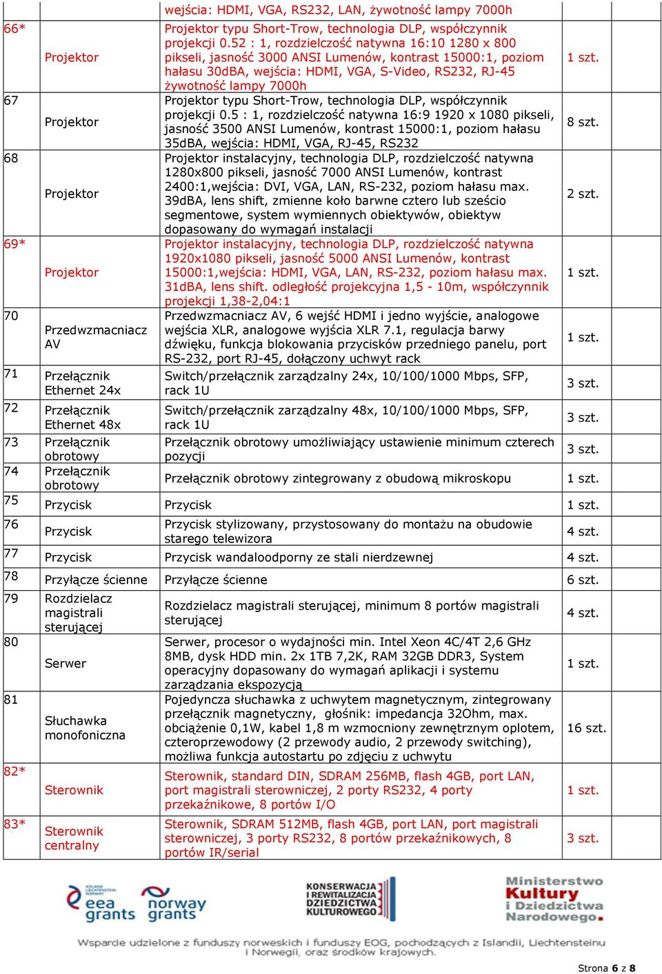 52 : 1, rozdzielczość natywna 16:10 1280 x 800 pikseli, jasność 3000 ANSI Lumenów, kontrast 15000:1, poziom hałasu 30dBA, wejścia: HDMI, VGA, S-Video, RS232, RJ-45 żywotność lampy 7000h typu