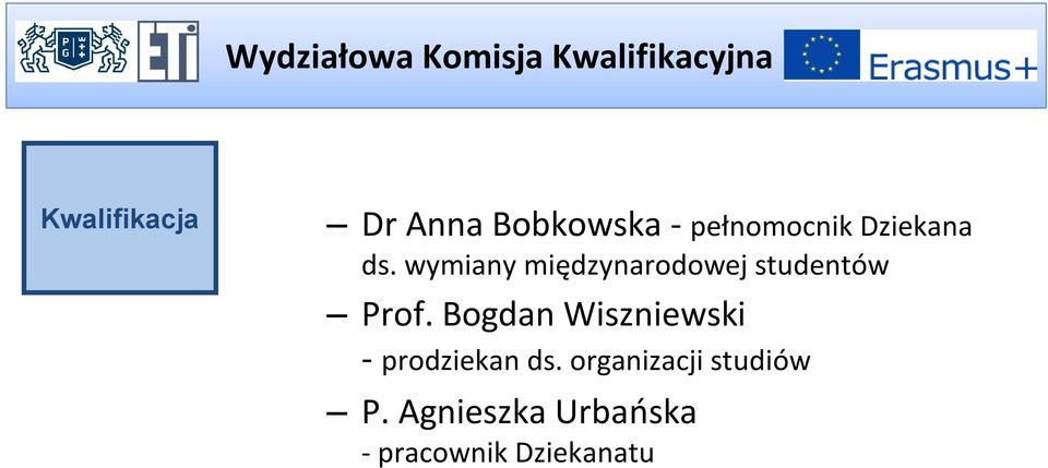 wymiany międzynarodowej studentów Prof.