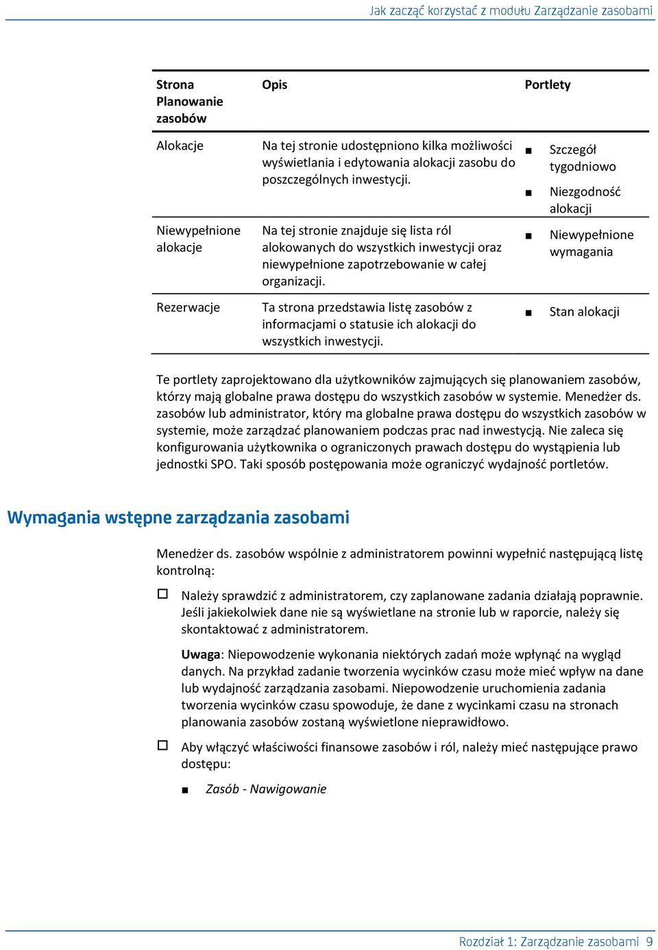 Szczegół tygodniowo Niezgodnośd alokacji Niewypełnione alokacje Na tej stronie znajduje się lista ról alokowanych do wszystkich inwestycji oraz niewypełnione zapotrzebowanie w całej organizacji.