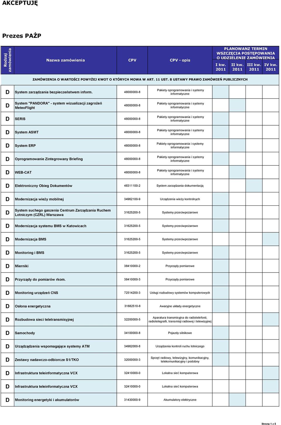 48000000-8 Elektroniczny Obieg okumentów 48311100-2 System zarządzania dokumentacją Modernizacja wieży mobilnej 34962100-9 rządzenia wieży kontrolnych System suchego gaszenia Centrum Zarządzania