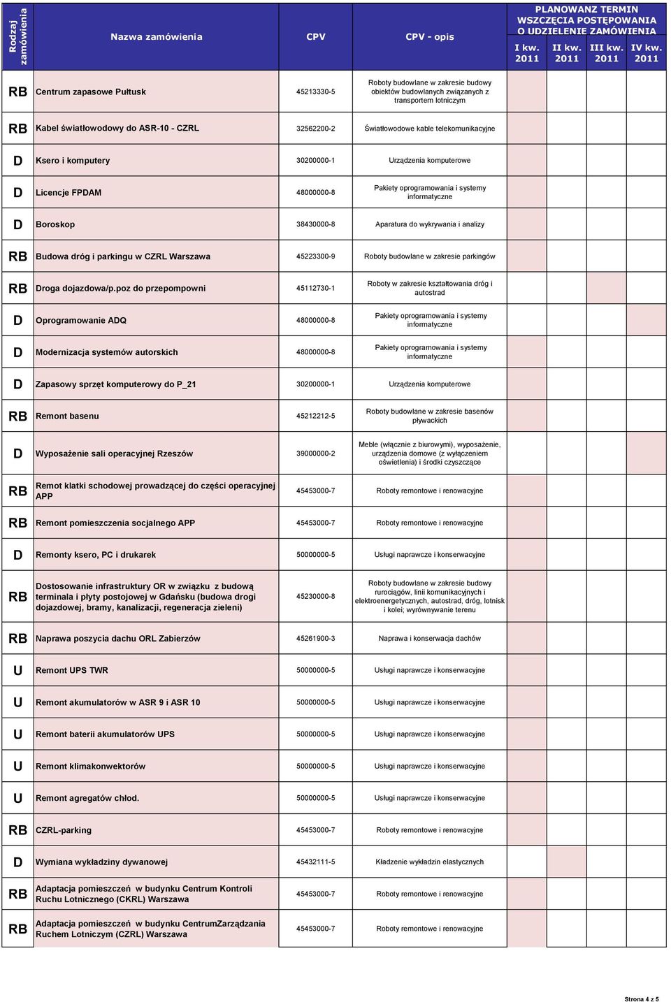 poz do przepompowni 45112730-1 Roboty w zakresie kształtowania dróg i autostrad Oprogramowanie AQ 48000000-8 Modernizacja systemów autorskich 48000000-8 Zapasowy sprzęt komputerowy do P_21 30200000-1