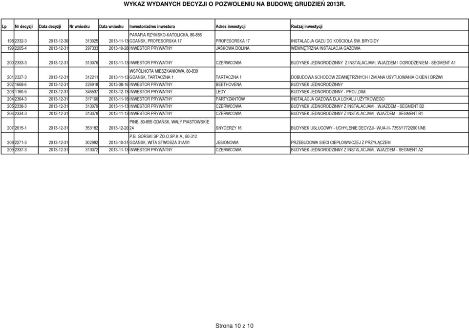 Z INSTALACJAMI, WJAZDEM I OGRODZENIEM - SEGMENT A1 WSPÓLNOTA MIESZKANIOWA, 80-839 201 2327-3 2013-12-31 312211 2013-11-13 GDAŃSK, TARTACZNA 1 TARTACZNA 1 DOBUDOWA SCHODÓW ZEWNĘTRZNYCH I ZMIANA