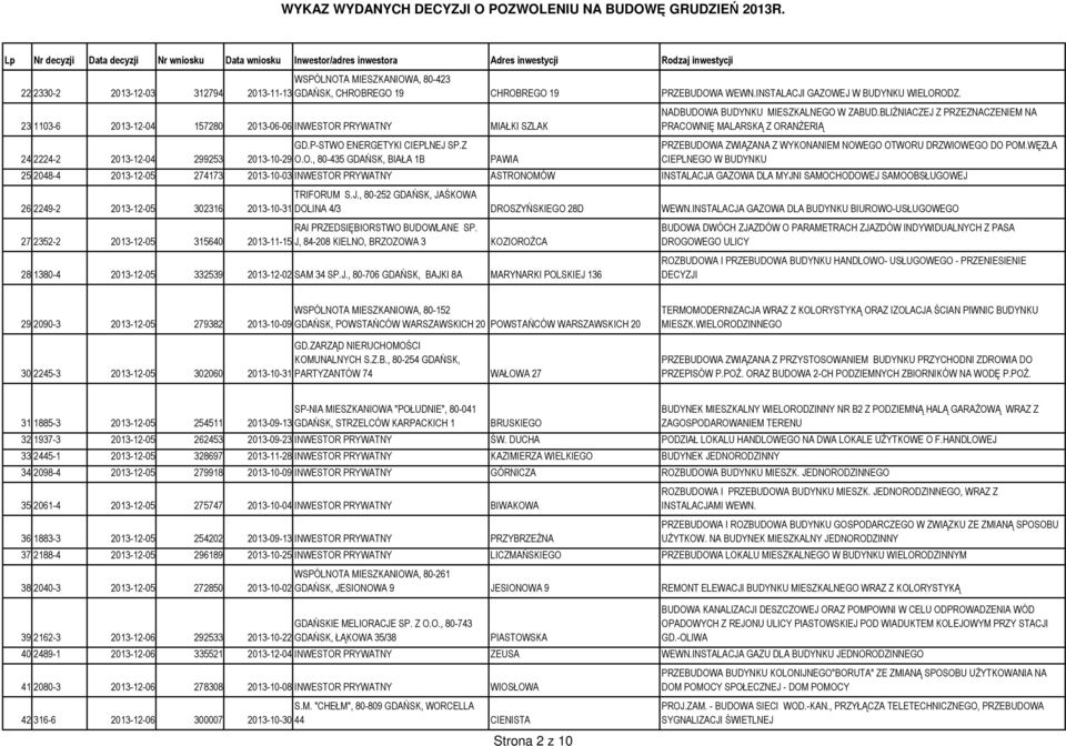 BLIŹNIACZEJ Z PRZEZNACZENIEM NA PRACOWNIĘ MALARSKĄ Z ORANŻERIĄ PRZEBUDOWA ZWIĄZANA Z WYKONANIEM NOWEGO OTWORU DRZWIOWEGO DO POM.