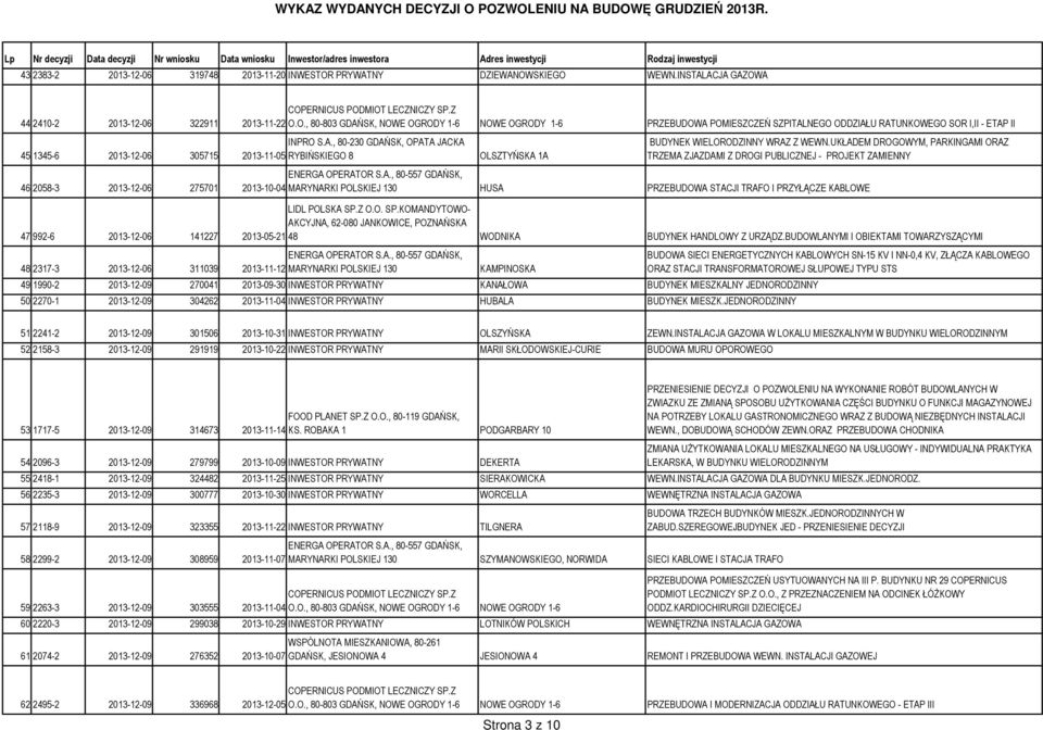 UKŁADEM DROGOWYM, PARKINGAMI ORAZ TRZEMA ZJAZDAMI Z DROGI PUBLICZNEJ - PROJEKT ZAMIENNY 46 2058-3 2013-12-06 275701 2013-10-04 MARYNARKI POLSKIEJ 130 HUSA PRZEBUDOWA STACJI TRAFO I PRZYŁĄCZE KABLOWE