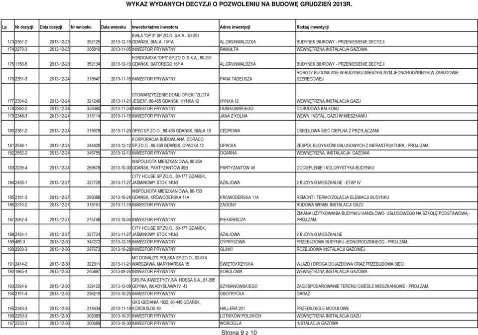 GRUNWALDZKA BUDYNEK BIUROWY - PRZENIESIENIE DECYZJI 176 2351-3 2013-12-24 315547 2013-11-15 INWESTOR PRYWATNY PANA TADEUSZA ROBOTY BUDOWLANE W BUDYNKU MIESZKALNYM JEDNORODZINNYM W ZABUDOWIE