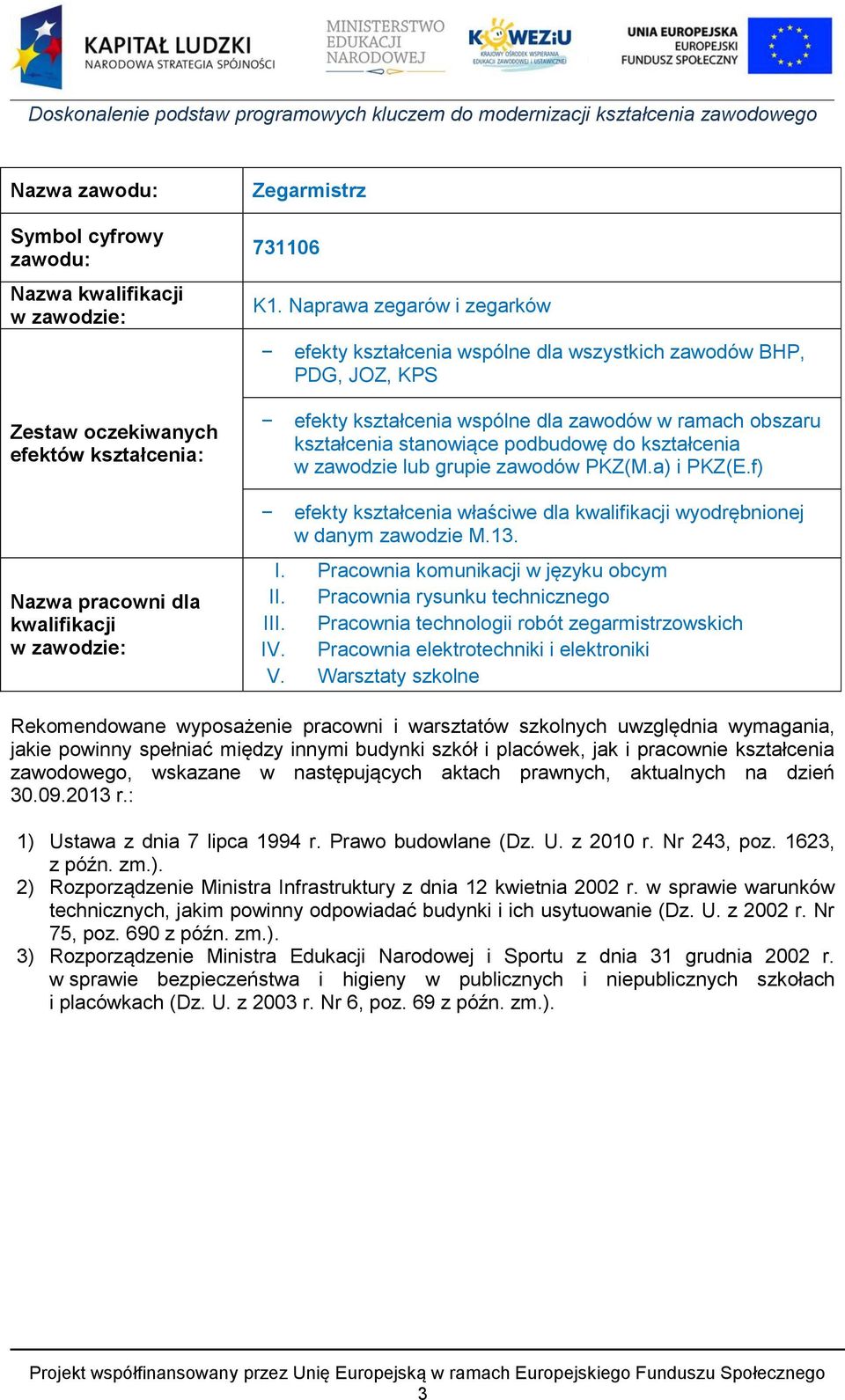 kształcenia stanowiące podbudowę do kształcenia w zawodzie lub grupie zawodów PKZ(M.a) i PKZ(E.