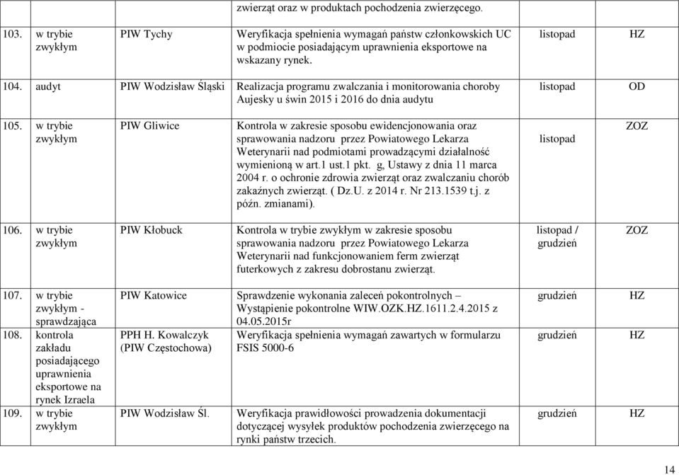 w trybie PIW Gliwice Kontrola w zakresie sposobu ewidencjonowania oraz 106.