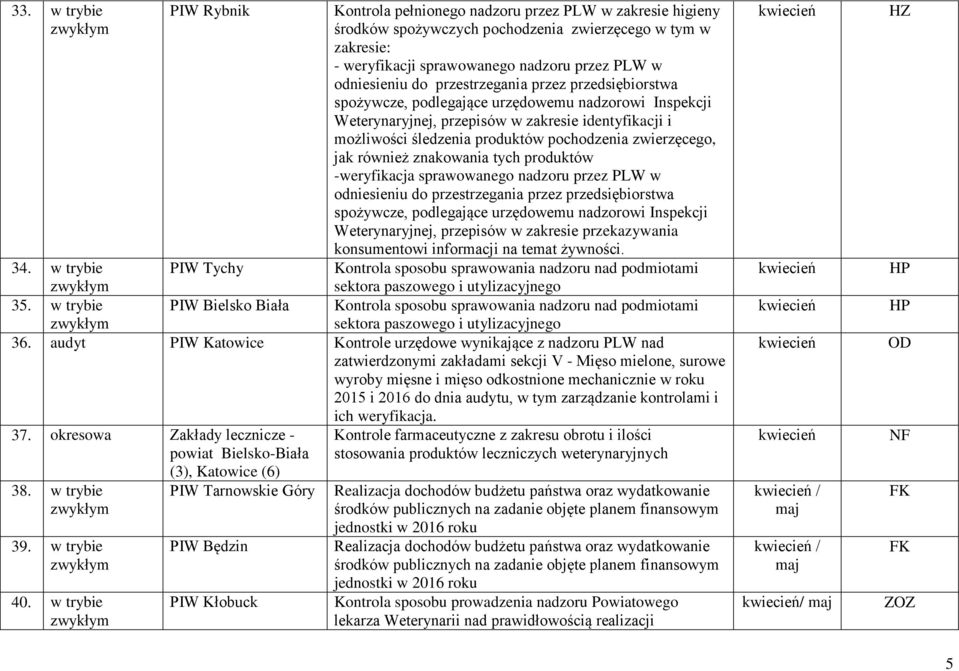 Weterynaryjnej, przepisów w zakresie przekazywania konsumentowi informacji na temat żywności.