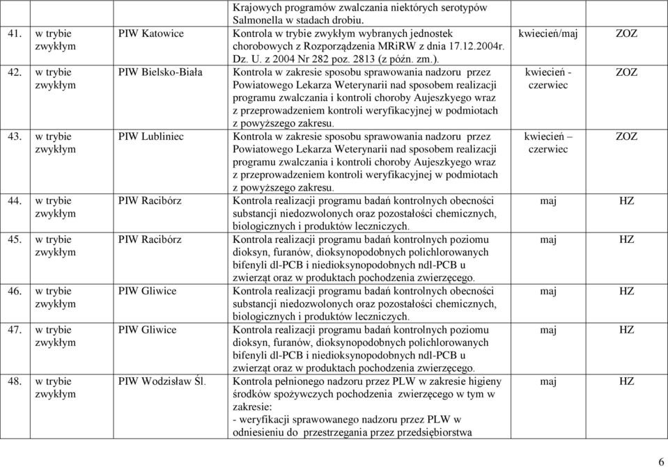 Krajowych programów zwalczania niektórych serotypów Salmonella w stadach drobiu. Kontrola w trybie wybranych jednostek chorobowych z Rozporządzenia MRiRW z dnia 17.12.2004r. Dz. U. z 2004 Nr 282 poz.