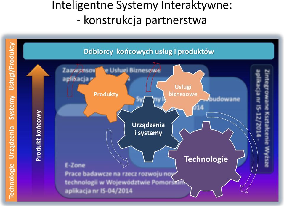 Inteligentne Systemy Interaktywne: -