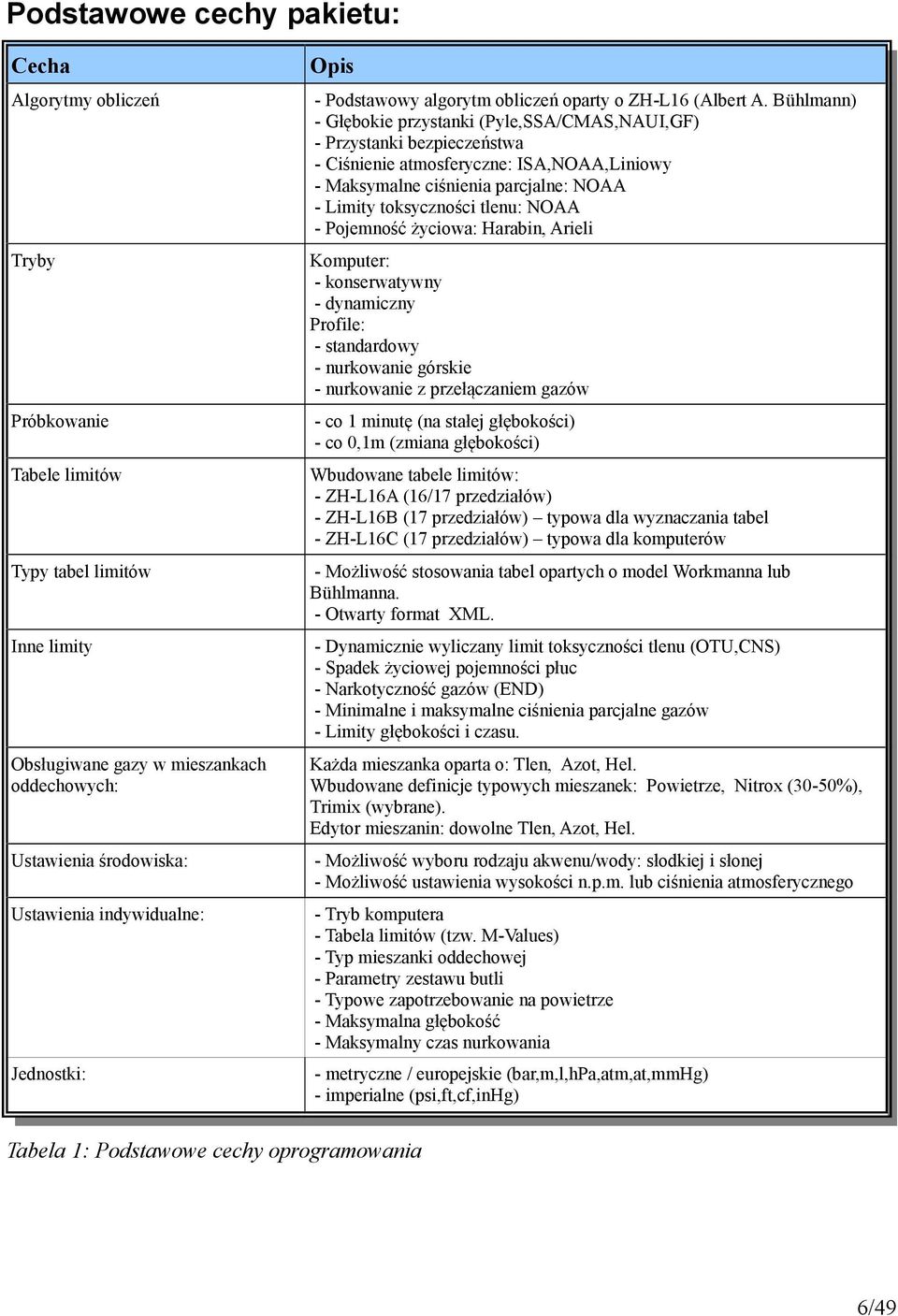 NOAA - Pojemność życiowa: Harabin, Arieli Tryby Komputer: - konserwatywny - dynamiczny Profile: - standardowy - nurkowanie górskie - nurkowanie z przełączaniem gazów Próbkowanie - co 1 minutę (na